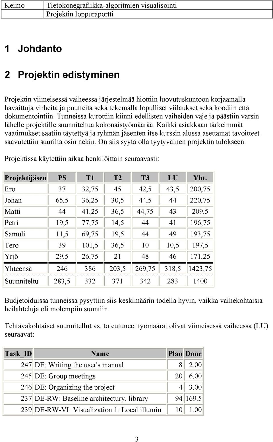 Kaikki asiakkaan tärkeimmät vaatimukset saatiin täytettyä ja ryhmän jäsenten itse kurssin alussa asettamat tavoitteet saavutettiin suurilta osin nekin.