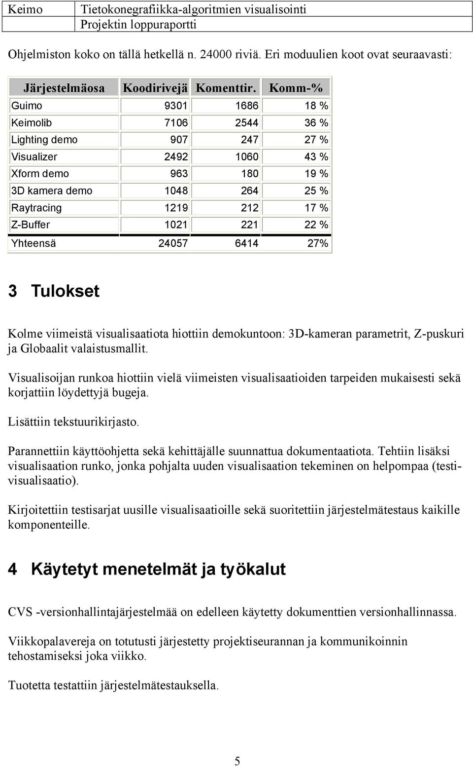 221 22 % Yhteensä 24057 6414 27% 3 Tulokset Kolme viimeistä visualisaatiota hiottiin demokuntoon: 3D-kameran parametrit, Z-puskuri ja Globaalit valaistusmallit.