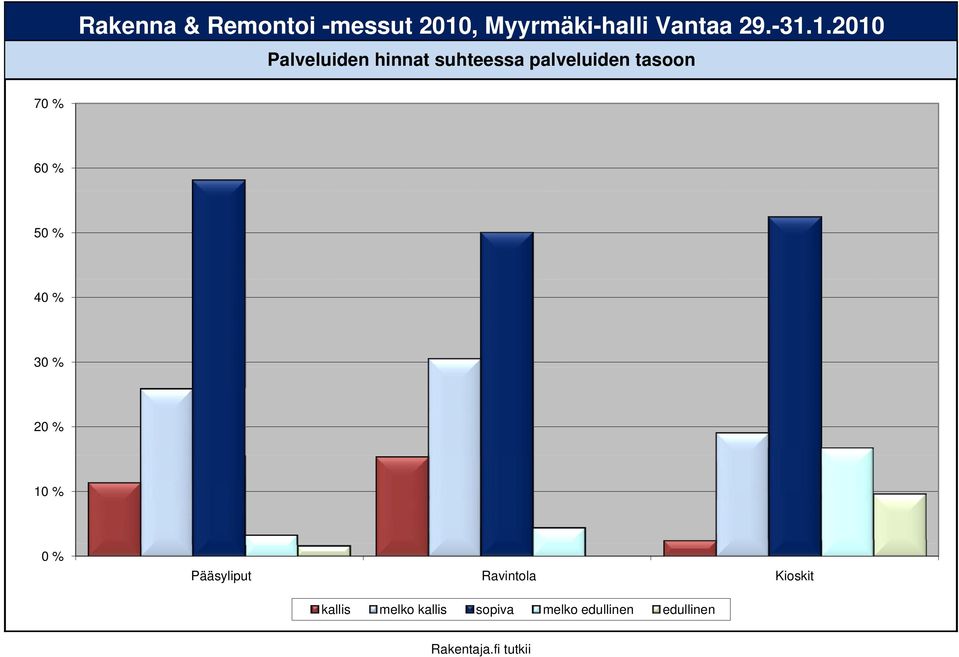 Pääsyliput Ravintola Kioskit
