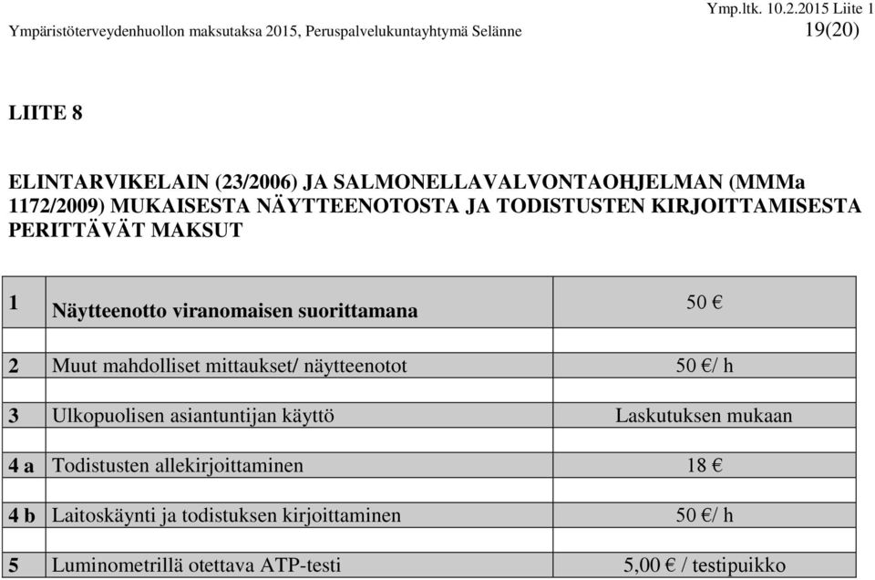 Näytteenotto viranomaisen suorittamana 50 2 Muut mahdolliset mittaukset/ näytteenotot 50 / h 3 Ulkopuolisen asiantuntijan käyttö