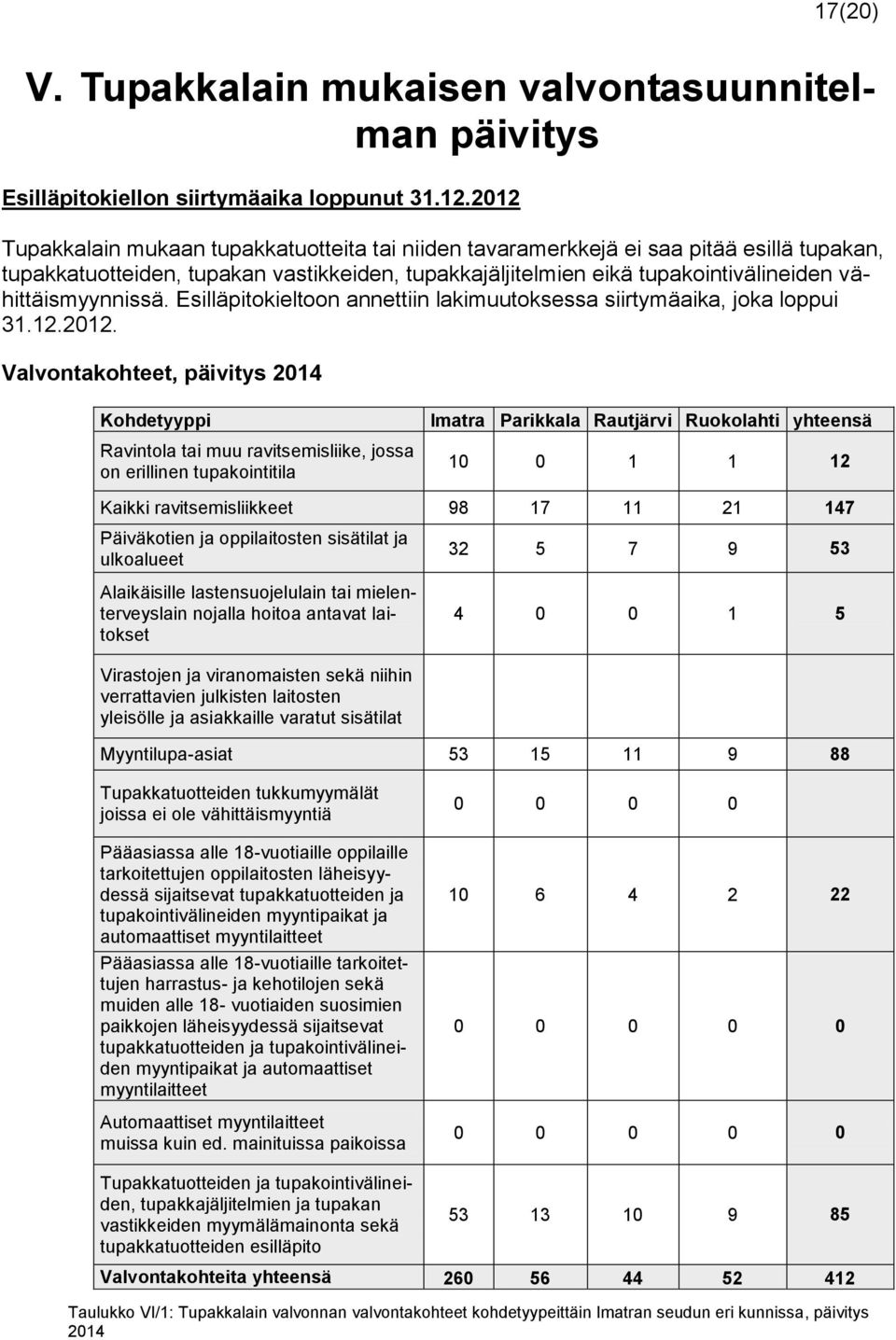 vähittäismyynnissä. Esilläpitokieltoon annettiin lakimuutoksessa siirtymäaika, joka loppui 31.12.2012.