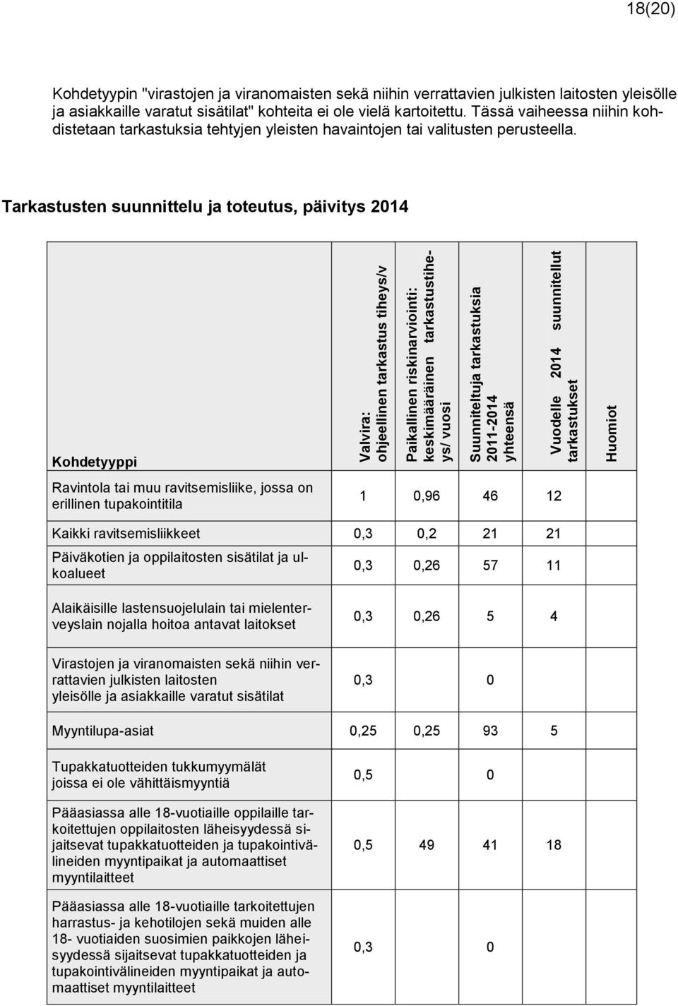 Tässä vaiheessa niihin kohdistetaan tarkastuksia tehtyjen yleisten havaintojen tai valitusten perusteella.