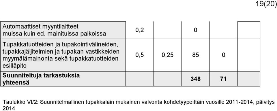 vastikkeiden myymälämainonta sekä tupakkatuotteiden esilläpito Suunniteltuja tarkastuksia