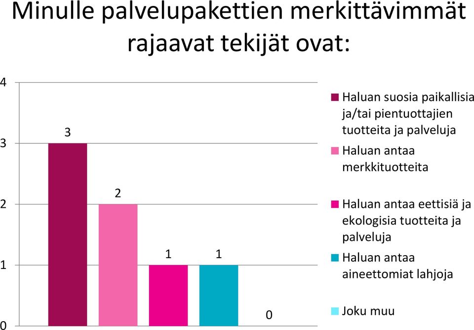 palveluja Haluan antaa merkkituotteita Haluan antaa eettisiä ja