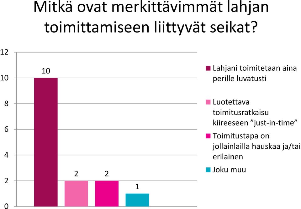 Lahjani toimitetaan aina perille luvatusti 8 6