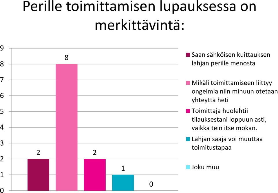 ongelmia niin minuun otetaan yhteyttä heti 5 Toimittaja huolehtii