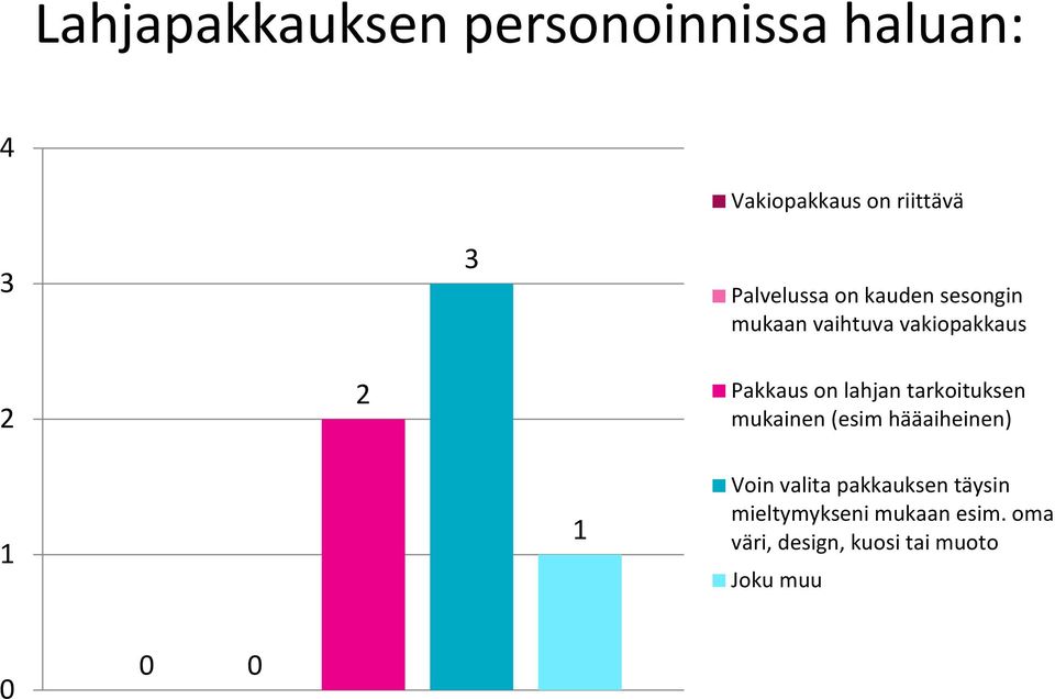 on lahjan tarkoituksen mukainen (esim hääaiheinen) Voin valita