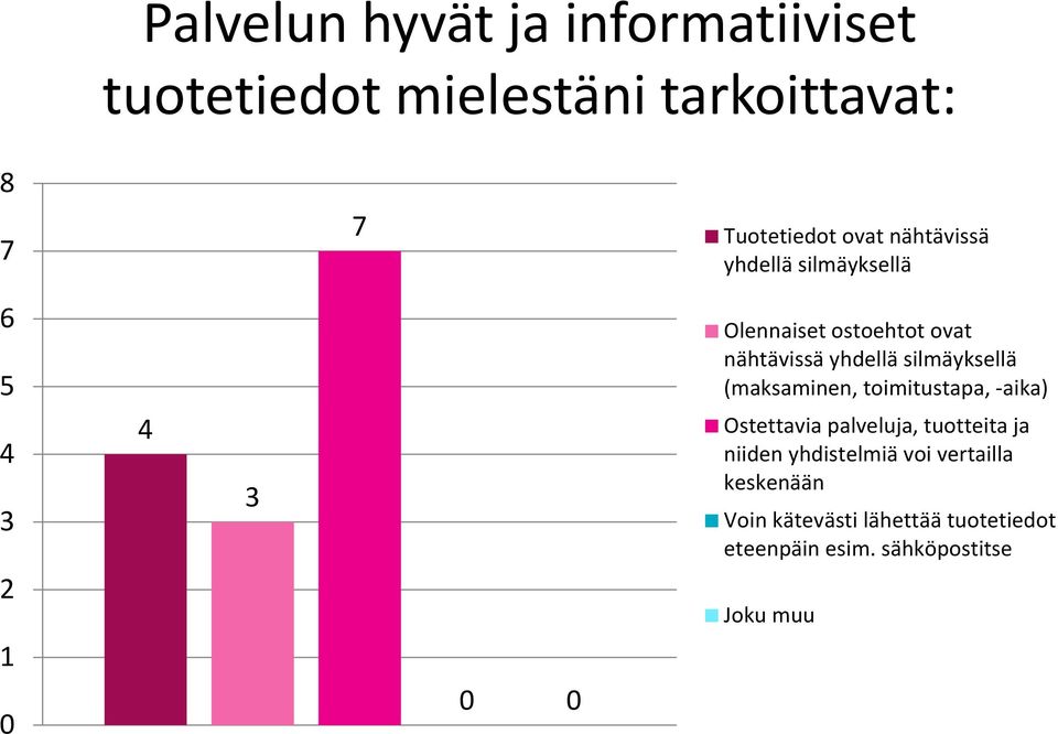 silmäyksellä (maksaminen, toimitustapa, -aika) Ostettavia palveluja, tuotteita ja niiden
