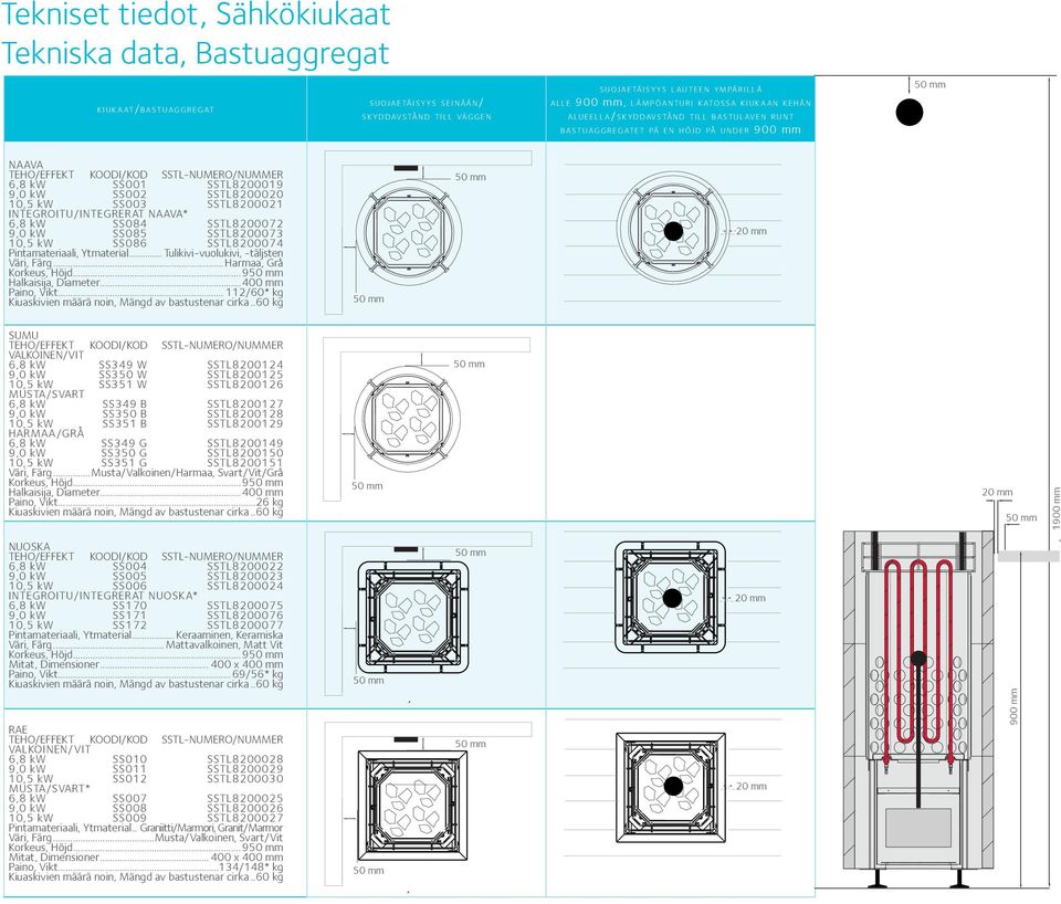 50 mm NAAVA TEHO/EFFEKT KOODI/KOD SSTL-NUMERO/NUMMER 6,8 kw SS001 SSTL8200019 9,0 kw SS002 SSTL8200020 10,5 kw SS003 SSTL8200021 INTEGROITU/INTEGRERAT NAAVA* 6,8 kw SS084 SSTL8200072 9,0 kw SS085