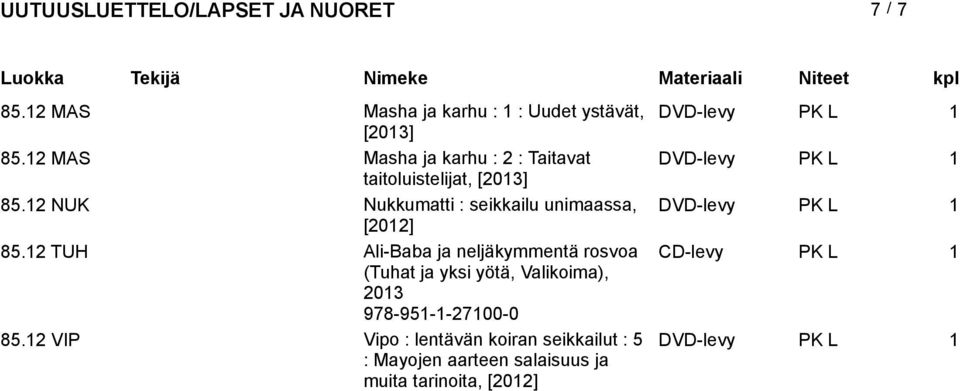 NUK Nukkumatti : seikkailu unimaassa, DVD-levy PK L [0] 85.