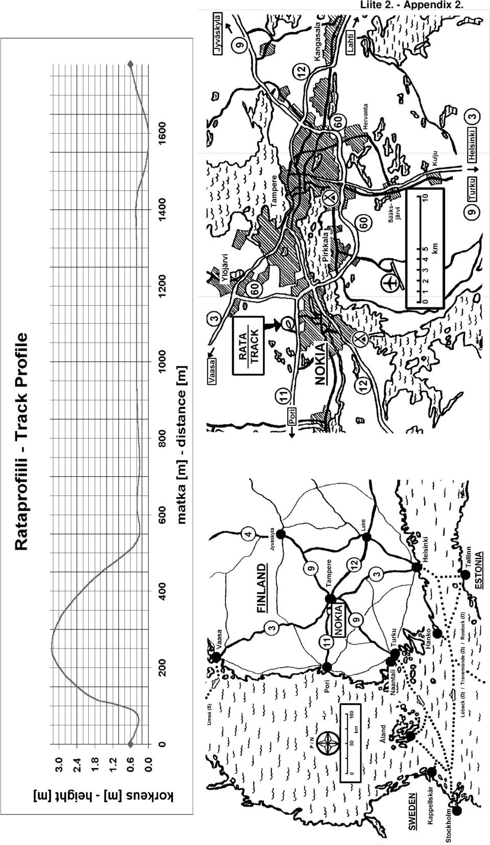 Appendix