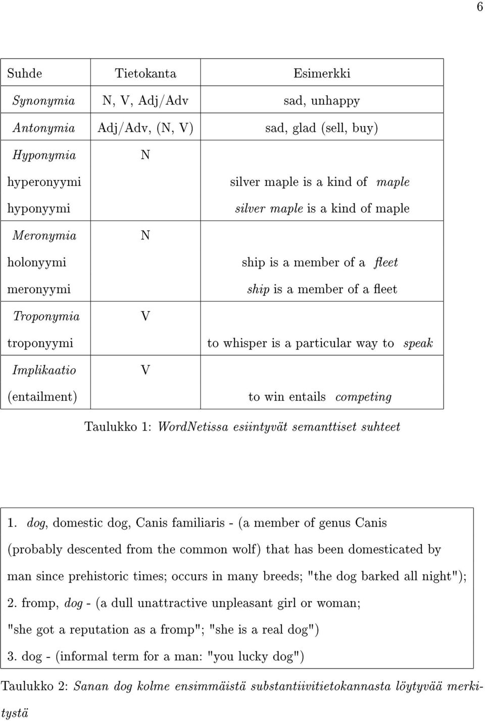 entails competing Taulukko 1: WordNetissa esiintyvät semanttiset suhteet 1.