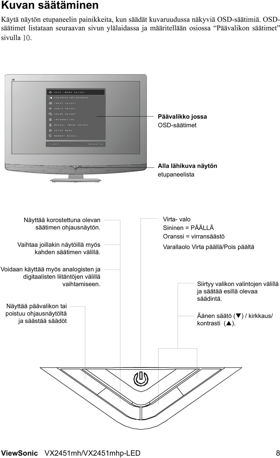 Päävalikko jossa OSD-säätimet Alla lähikuva näytön etupaneelista Näyttää korostettuna olevan säätimen ohjausnäytön. Vaihtaa joillakin näytöillä myös kahden säätimen välillä.