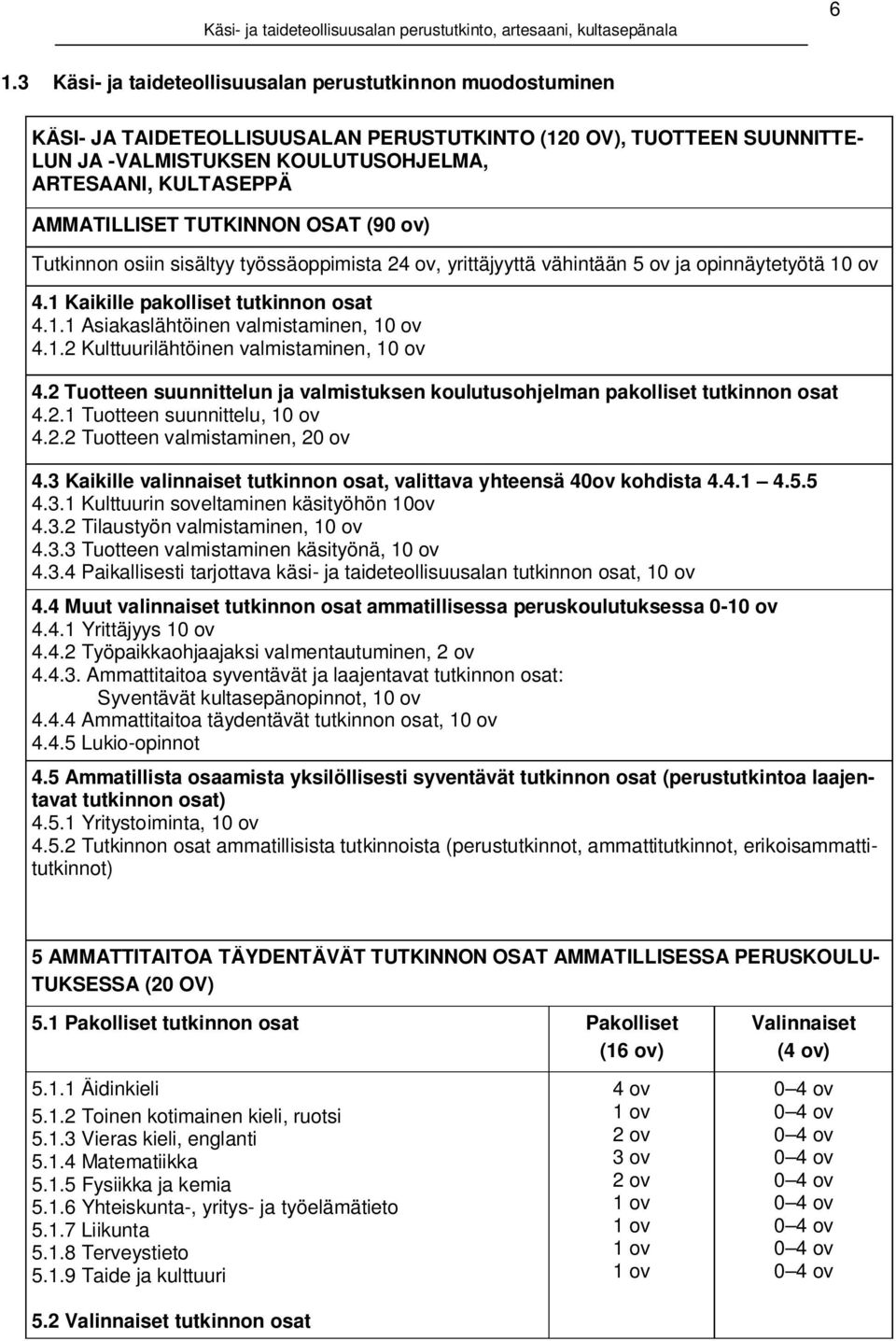 1.2 Kulttuurilähtöinen valmistaminen, 10 ov 4.2 Tuotteen suunnittelun ja valmistuksen koulutusohjelman pakolliset tutkinnon osat 4.2.1 Tuotteen suunnittelu, 10 ov 4.2.2 Tuotteen valmistaminen, 20 ov 4.