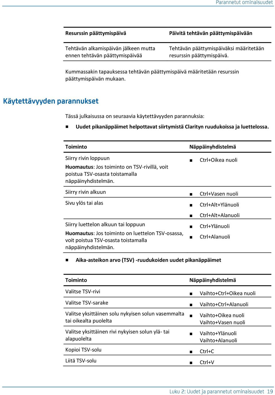 Käytettävyyden parannukset Tässä julkaisussa on seuraavia käytettävyyden parannuksia: Uudet pikanäppäimet helpottavat siirtymistä Clarityn ruudukoissa ja luettelossa.