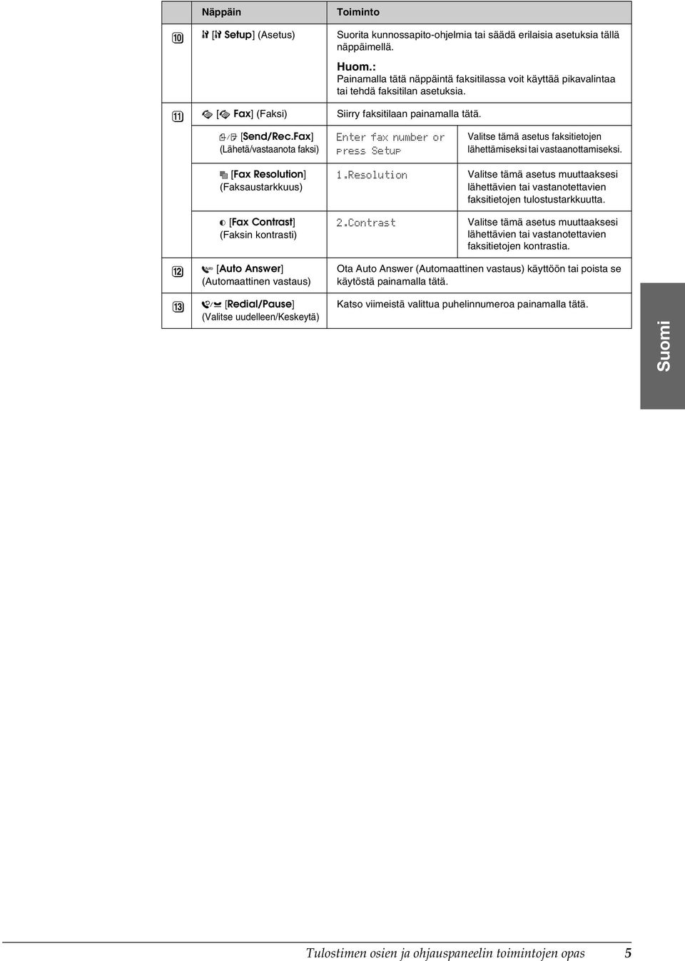 Fax] (Lähetä/vastaanota faksi) [Fax Resolution] (Faksaustarkkuus) [Fax Contrast] (Faksin kontrasti) Enter fax number or press Setup 1.Resolution 2.