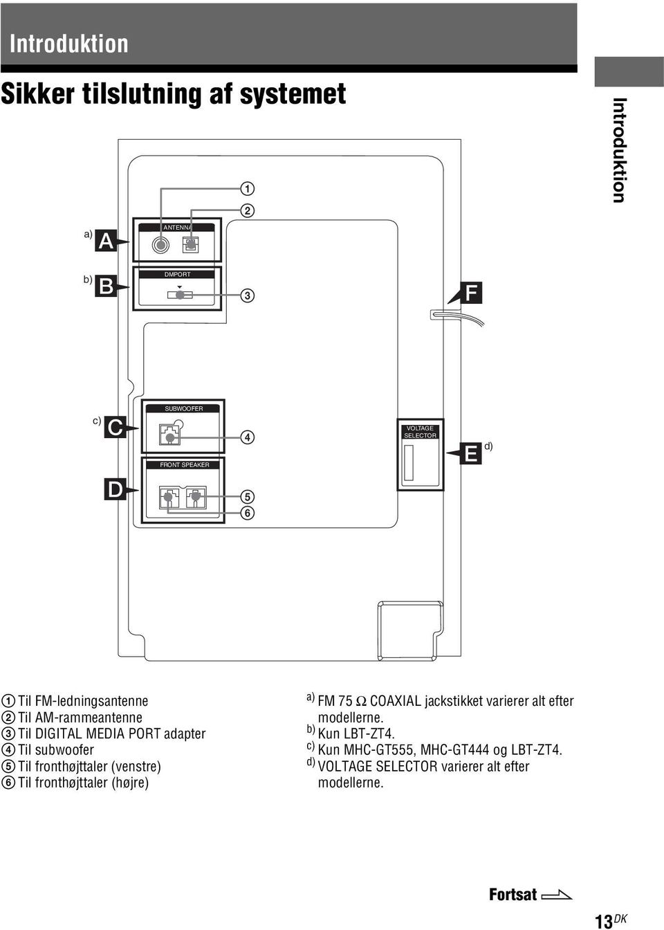 subwoofer 5 Til fronthøjttaler (venstre) 6 Til fronthøjttaler (højre) a) FM 75 Ω COAXIAL jackstikket varierer alt efter