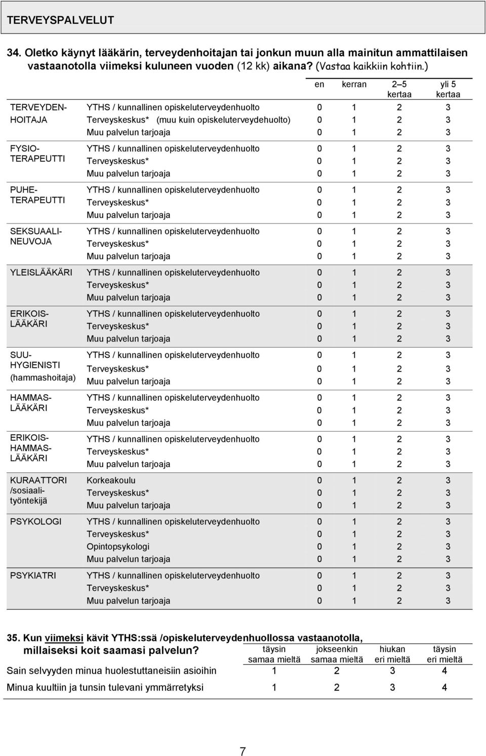 opiskeluterveydehuolto) 0 1 2 3 Muu palvelun tarjoaja 0 1 2 3 YTHS / kunnallinen opiskeluterveydenhuolto 0 1 2 3 Terveyskeskus* 0 1 2 3 Muu palvelun tarjoaja 0 1 2 3 YTHS / kunnallinen