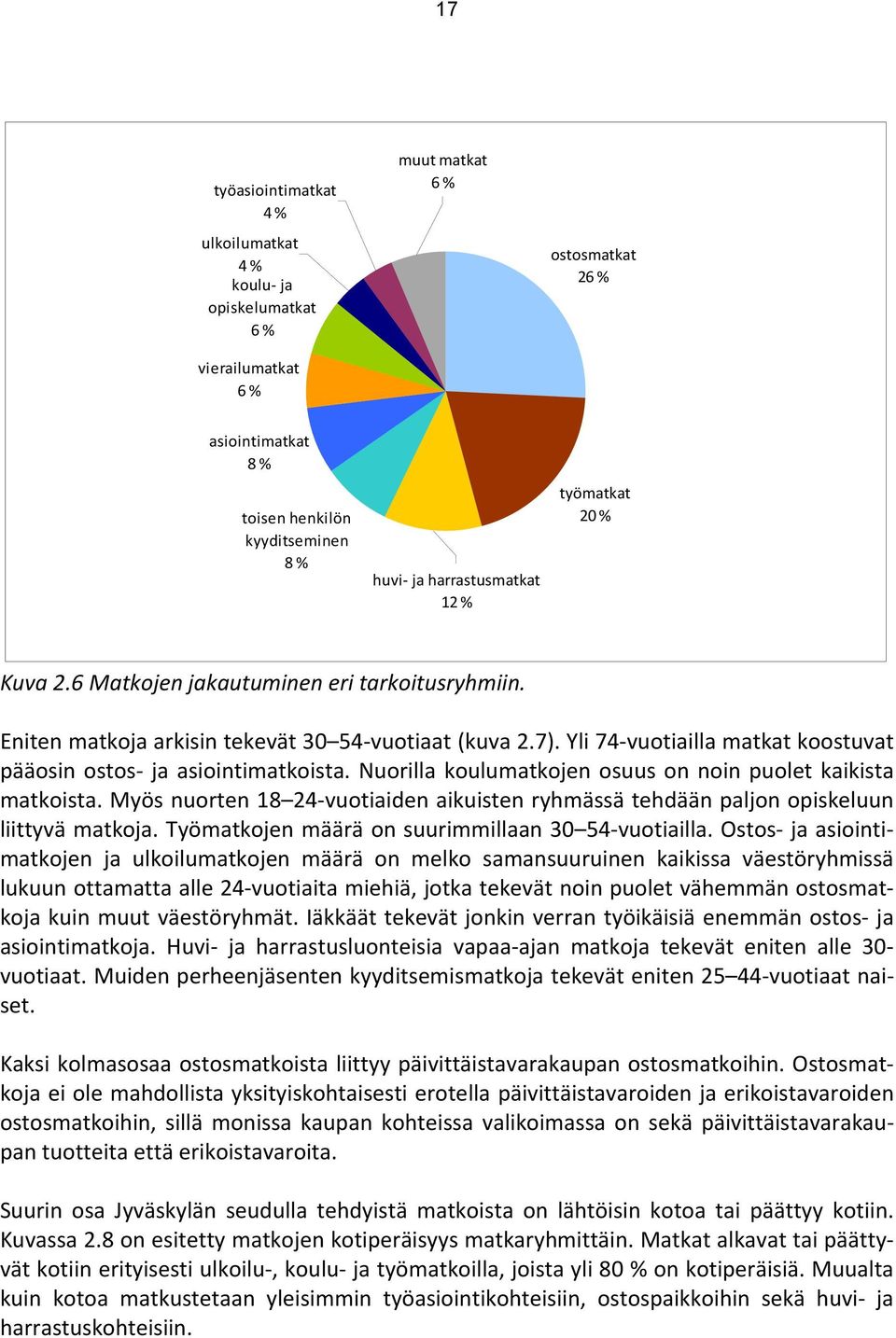 Yli 74-vuotiailla matkat koostuvat pääosin ostos- ja asiointimatkoista. Nuorilla koulumatkojen osuus on noin puolet kaikista matkoista.