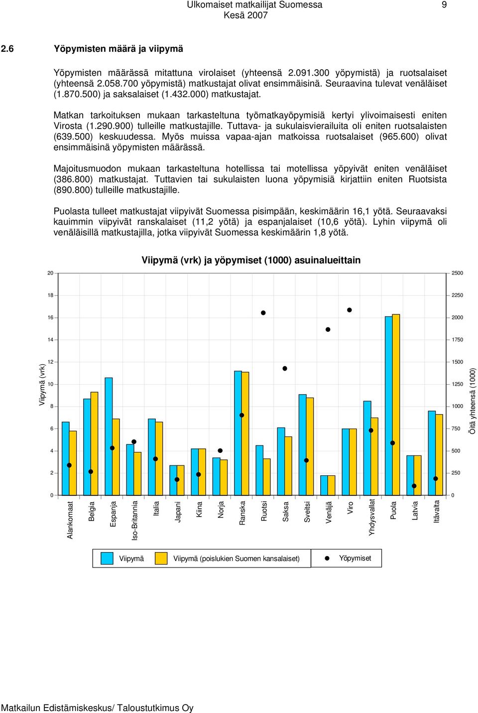 900) tulleille matkustajille. Tuttava- ja sukulaisvierailuita oli eniten ruotsalaisten (639.500) keskuudessa. Myös muissa vapaa-ajan matkoissa ruotsalaiset (965.