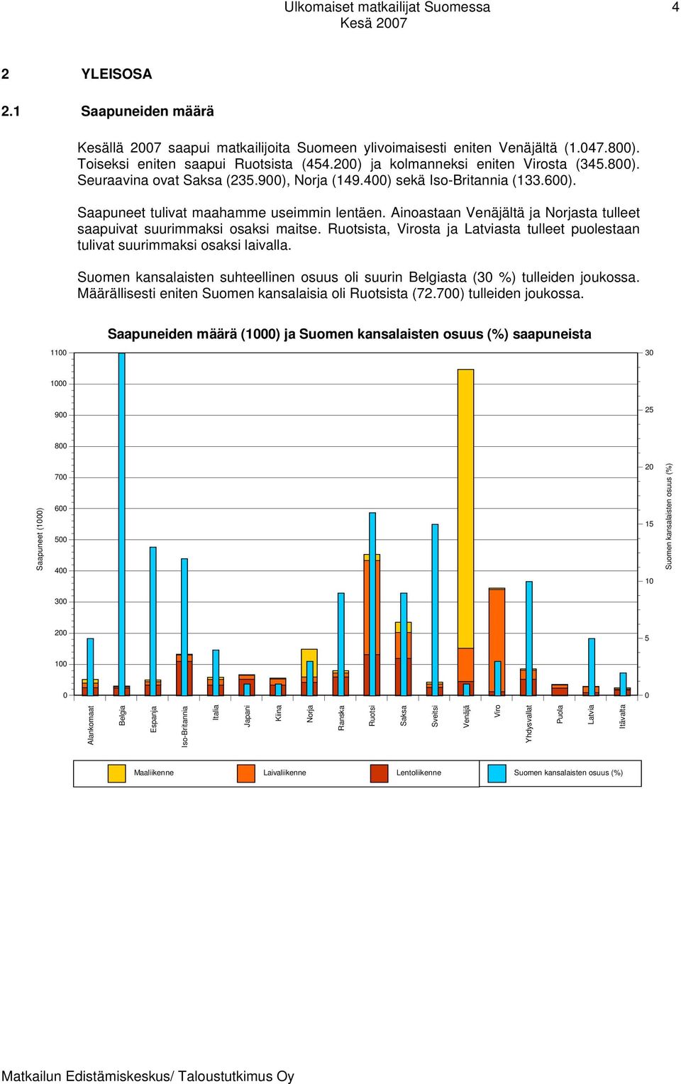 Ainoastaan Venäjältä ja Norjasta tulleet saapuivat suurimmaksi osaksi maitse. Ruotsista, Virosta ja Latviasta tulleet puolestaan tulivat suurimmaksi osaksi laivalla.