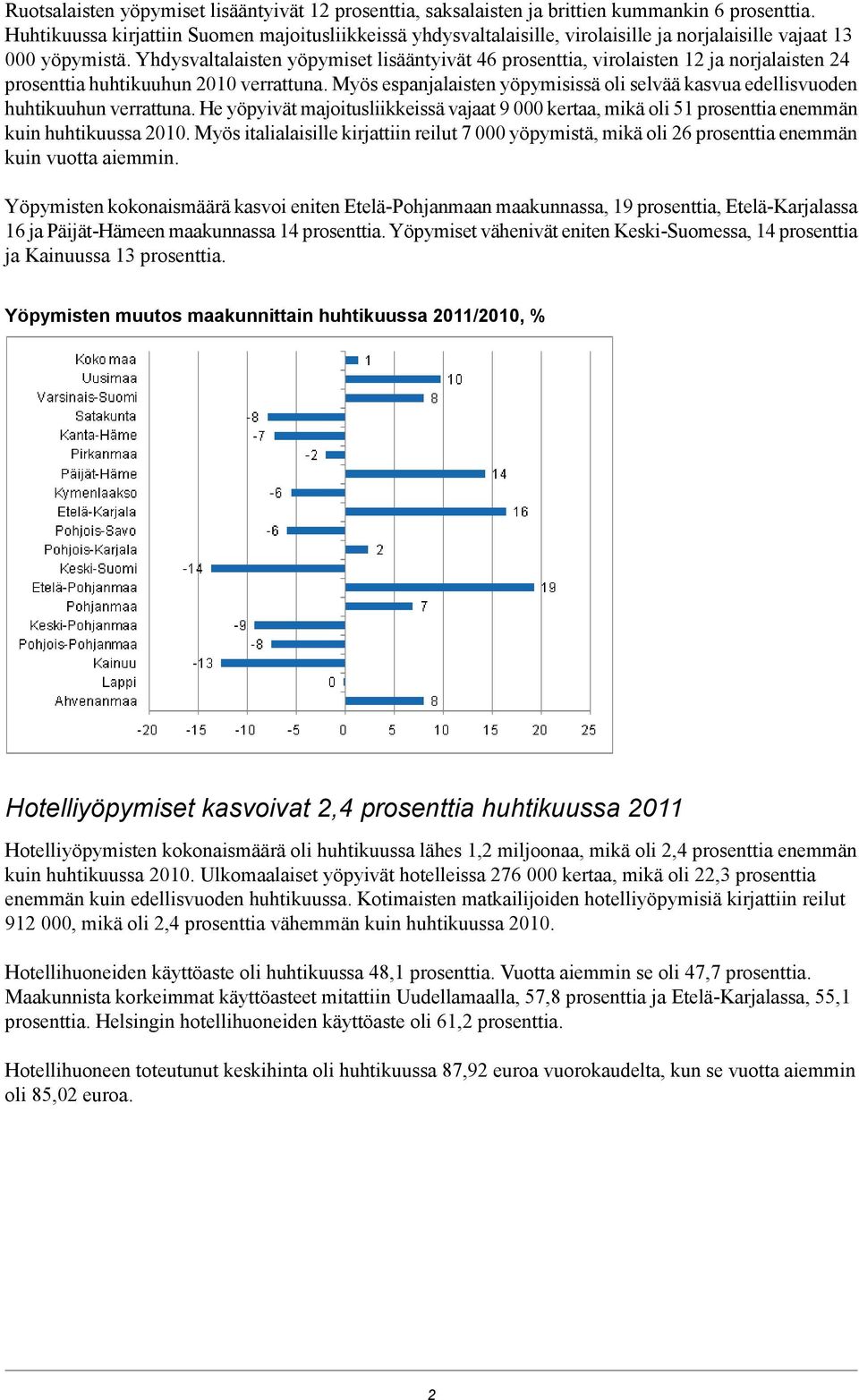 Yhdysvaltalaisten yöpymiset lisääntyivät 46 prosenttia, virolaisten 12 ja norjalaisten 24 prosenttia huhtikuuhun 20 verrattuna.