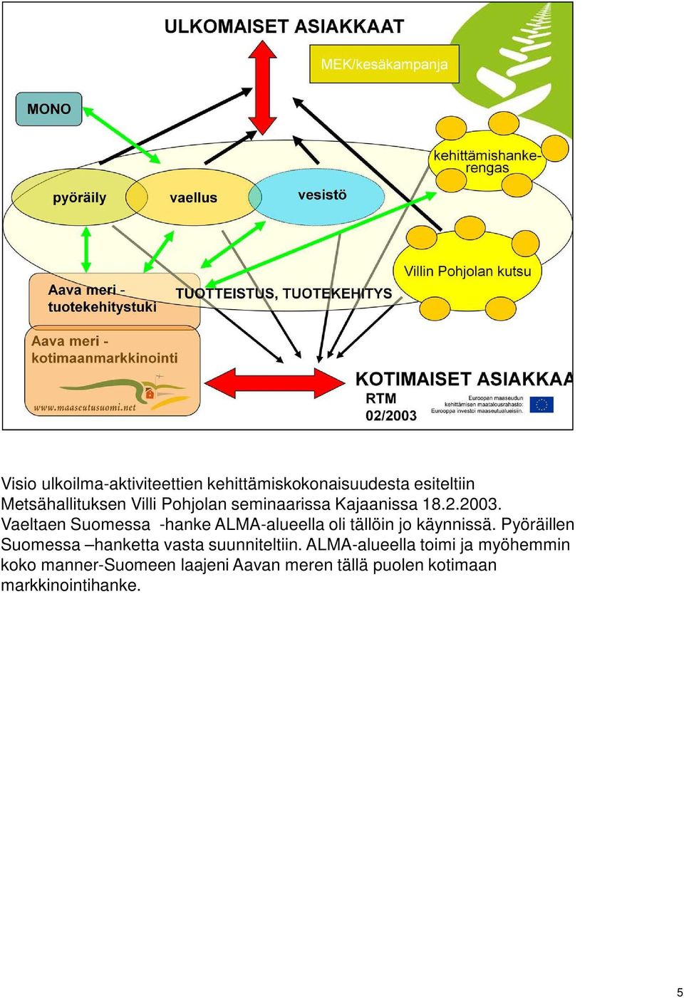 Vaeltaen Suomessa -hanke ALMA-alueella oli tällöin jo käynnissä.