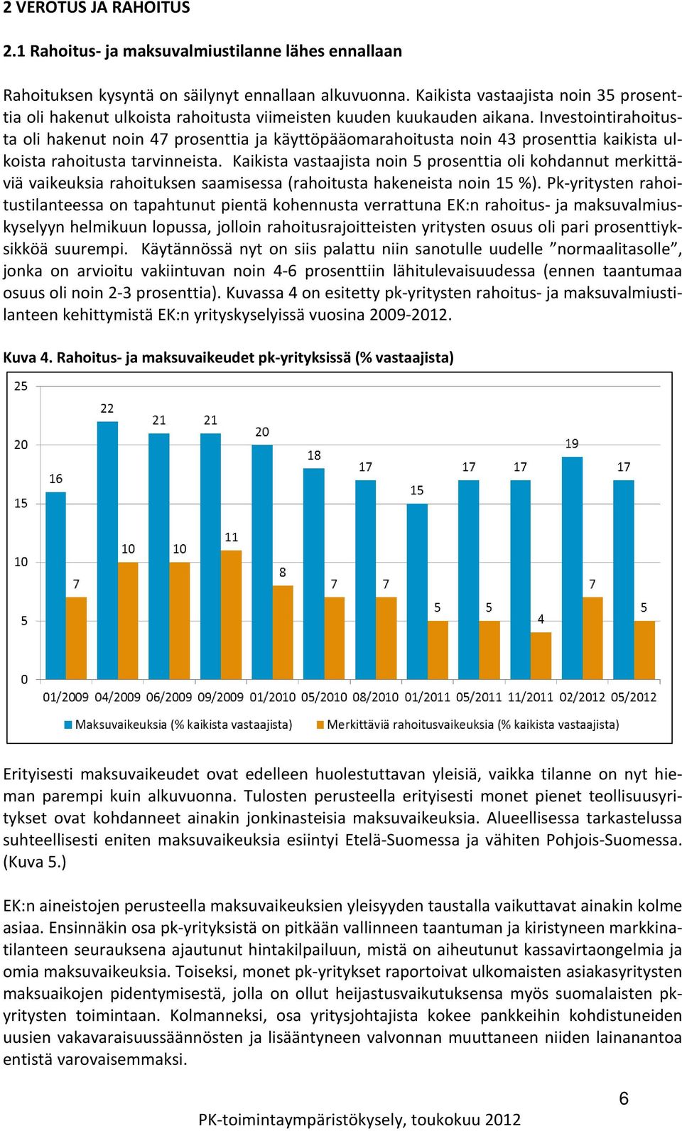 Investointirahoitusta oli hakenut noin 47 prosenttia ja käyttöpääomarahoitusta noin 43 prosenttia kaikista ulkoista rahoitusta tarvinneista.