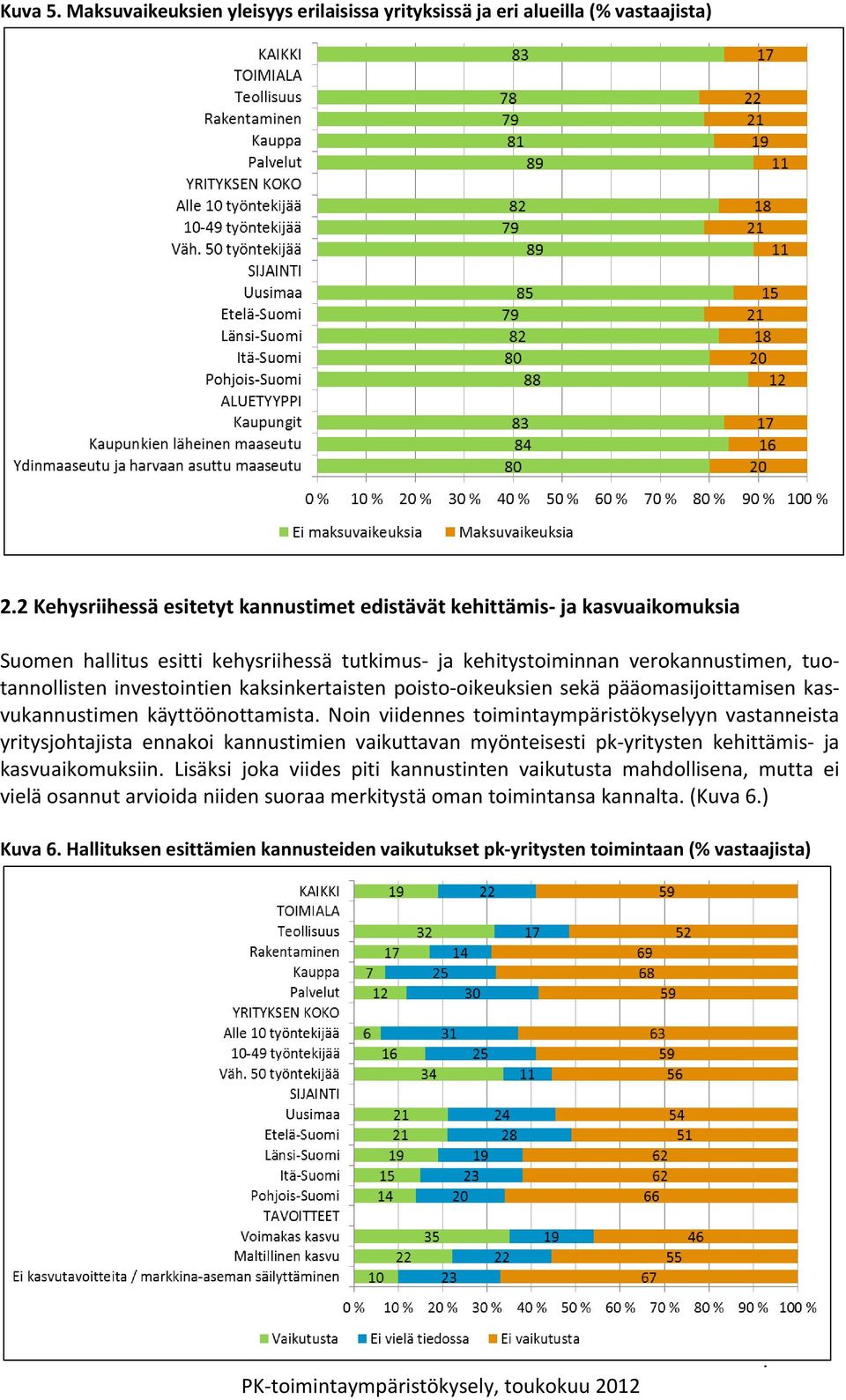 kaksinkertaisten poisto oikeuksien sekä pääomasijoittamisen kasvukannustimen käyttöönottamista.