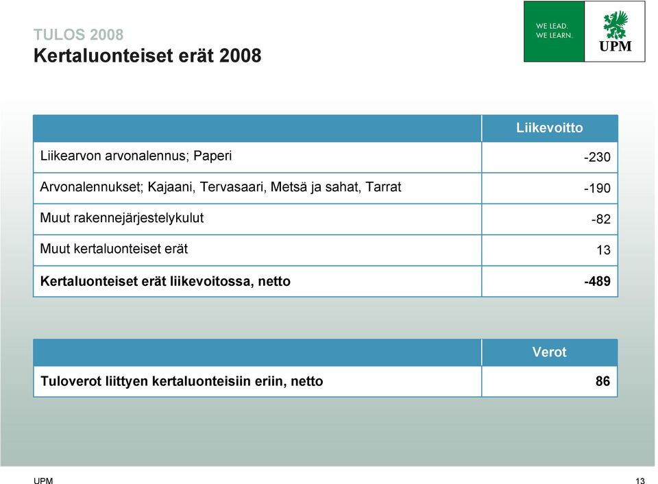 rakennejärjestelykulut Muut kertaluonteiset erät Kertaluonteiset erät