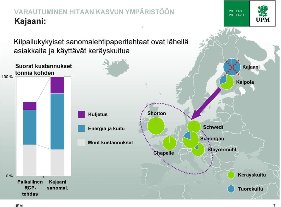 kustannukset tonnia kohden Kajaani Kaipola Kuljetus Shotton Energia ja kuitu Muut