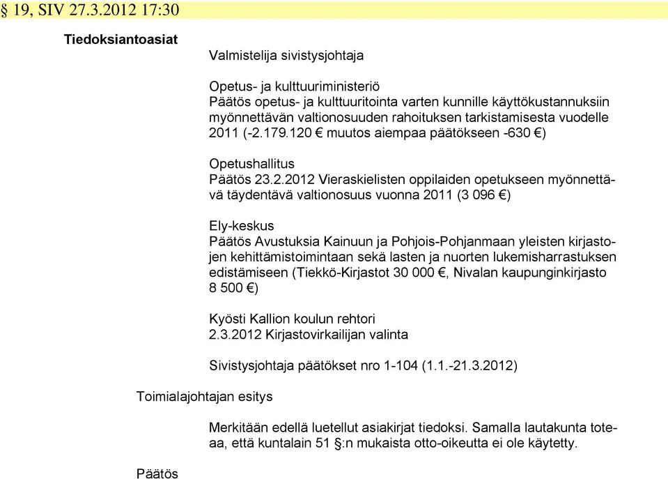 tarkistamisesta vuodelle 20