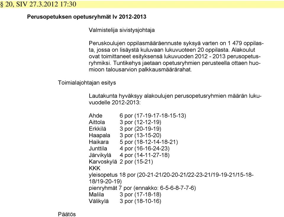 oppilasta. Alakoulut ovat toimittaneet esityksensä lukuvuoden 2012-2013 perusopetusryhmiksi. Tuntikehys jaetaan opetusryhmien perusteella ottaen huomioon talousarvion palkkausmäärärahat.