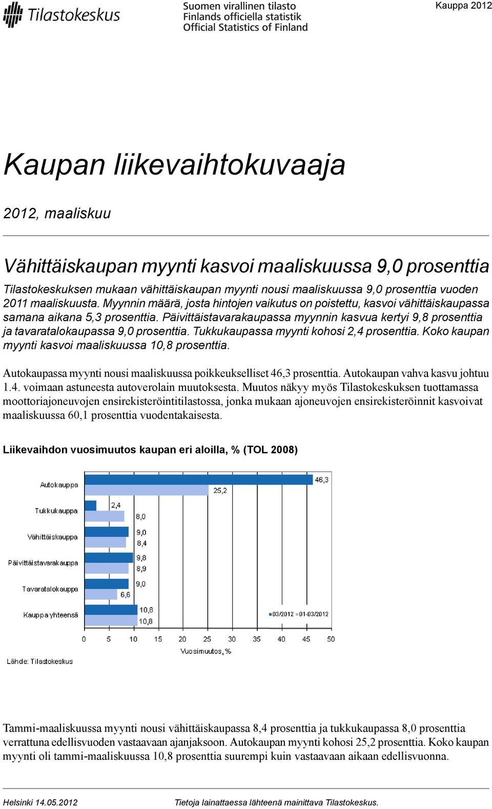 Päivittäistavarakaupassa myynnin kasvua kertyi 9,8 prosenttia ja tavaratalokaupassa 9,0 prosenttia. Tukkukaupassa myynti kohosi 2,4 prosenttia. Koko kaupan myynti kasvoi maaliskuussa 10,8 prosenttia.