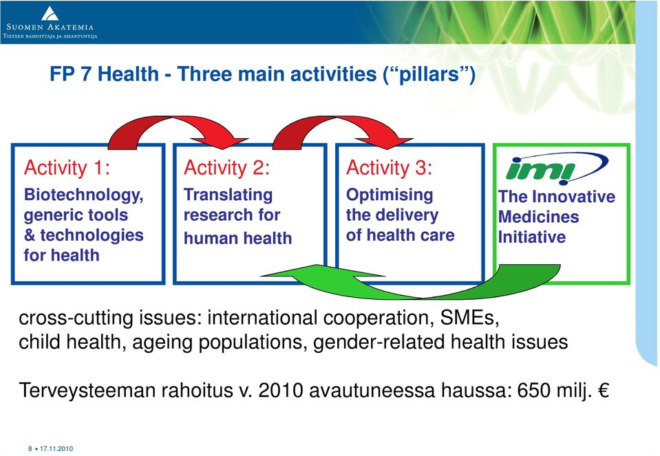 The Innovative Medicines Initiative cross-cutting issues: international cooperation, SMEs, child health,