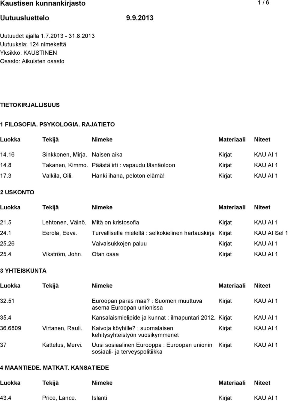 Mitä on kristosofia 24.1 Eerola, Eeva. Turvallisella mielellä : selkokielinen hartauskirja Kirjat KAU AI Sel 1 25.26 Vaivaisukkojen paluu 25.4 Vikström, John. Otan osaa 3 YHTEISKUNTA 32.