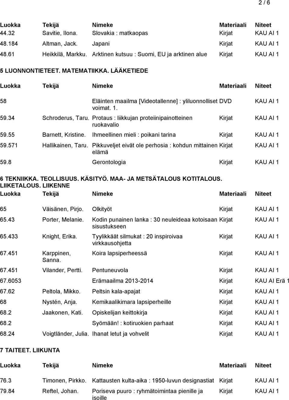 Ihmeellinen mieli : poikani tarina 59.571 Hallikainen, Taru. Pikkuveljet eivät ole perhosia : kohdun mittainen elämä 59.8 Gerontologia 6 TEKNIIKKA. TEOLLISUUS. KÄSITYÖ. MAA- JA METSÄTALOUS KOTITALOUS.