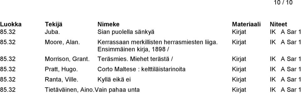 32 Morrison, Grant. Teräsmies. Miehet terästä / Kirjat IK A Sar 1 85.32 Pratt, Hugo.