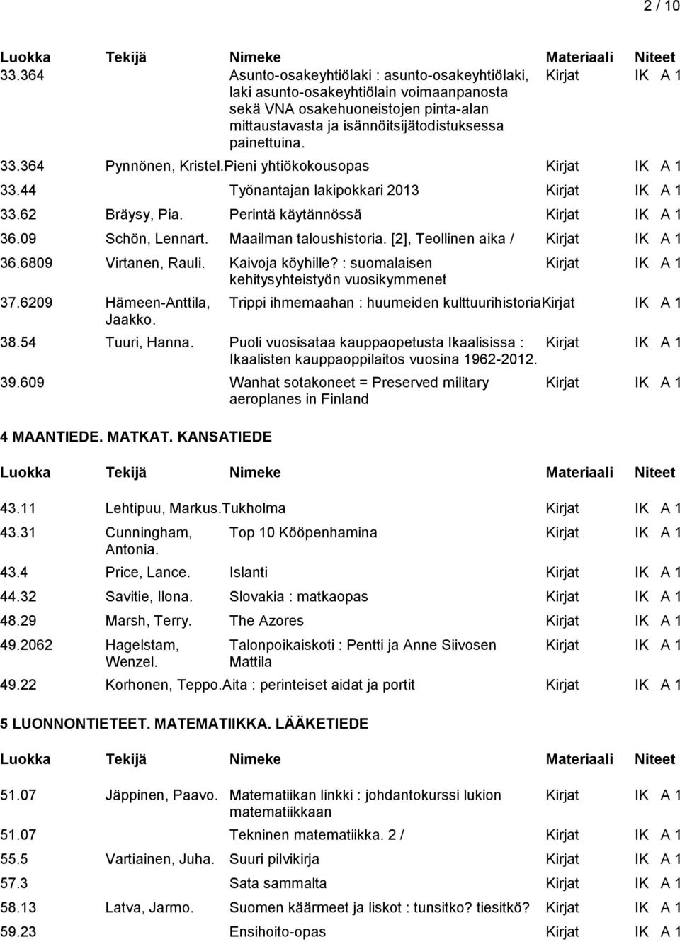 painettuina. 33.364 Pynnönen, Kristel.Pieni yhtiökokousopas Kirjat IK A 1 33.44 Työnantajan lakipokkari 2013 Kirjat IK A 1 33.62 Bräysy, Pia. Perintä käytännössä Kirjat IK A 1 36.09 Schön, Lennart.