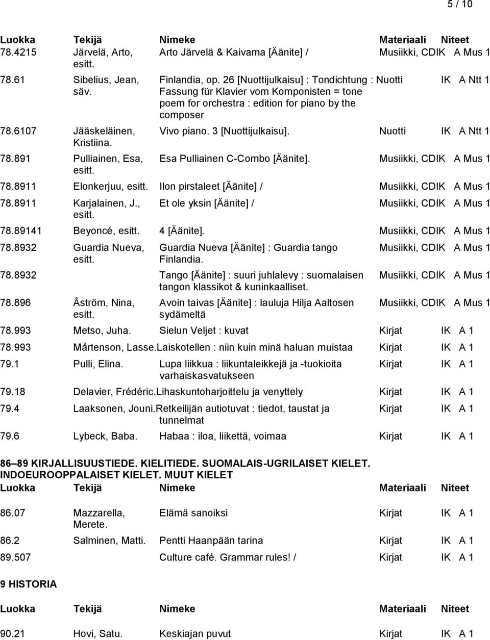 Musiikki, CDIK A Mus 1 esitt. 78.8911 Elonkerjuu, esitt. Ilon pirstaleet [Äänite] / Musiikki, CDIK A Mus 1 78.8911 Karjalainen, J., Et ole yksin [Äänite] / Musiikki, CDIK A Mus 1 esitt. 78.89141 Beyoncé, esitt.