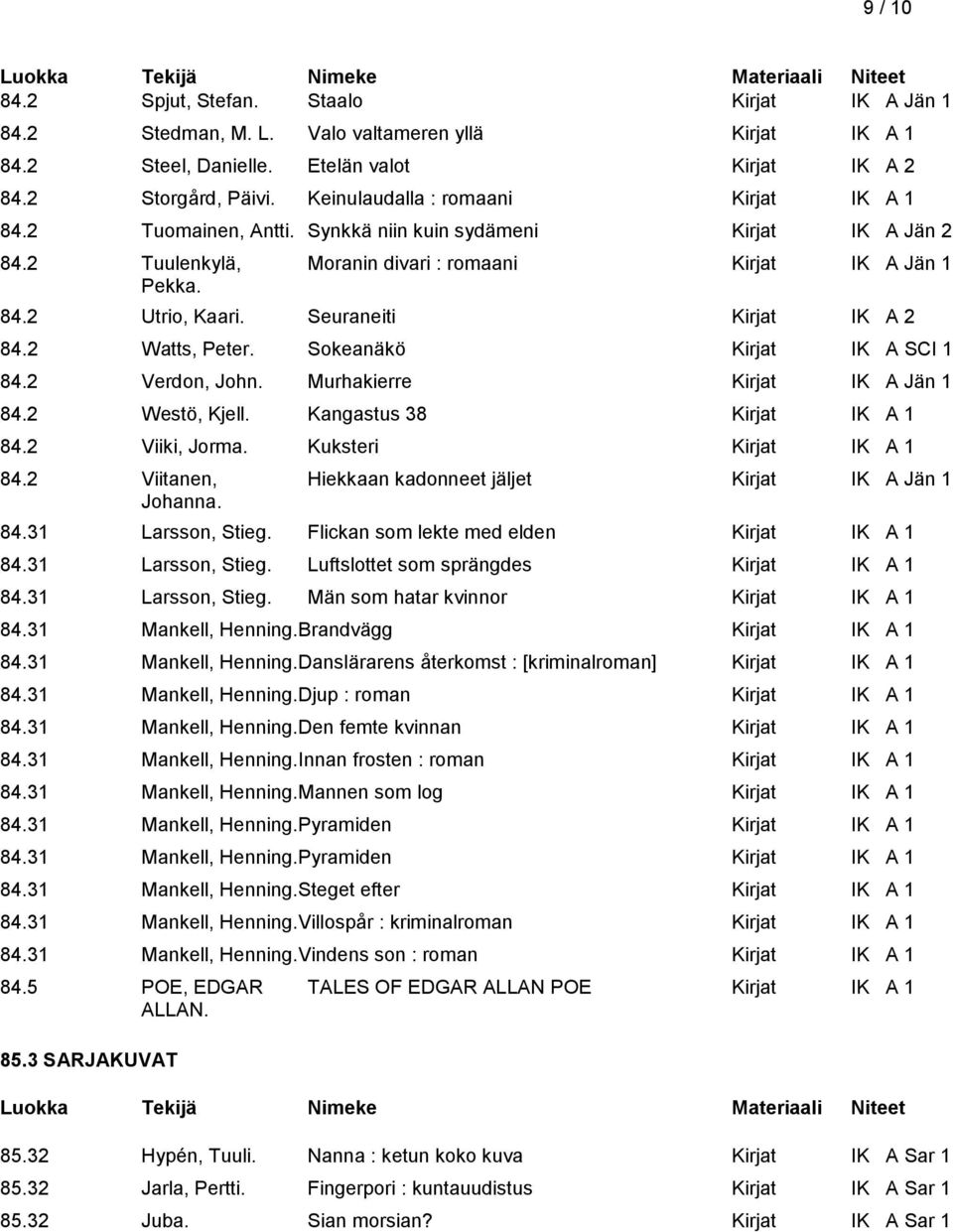 Seuraneiti Kirjat IK A 2 84.2 Watts, Peter. Sokeanäkö Kirjat IK A SCI 1 84.2 Verdon, John. Murhakierre Kirjat IK A Jän 1 84.2 Westö, Kjell. Kangastus 38 Kirjat IK A 1 84.2 Viiki, Jorma.