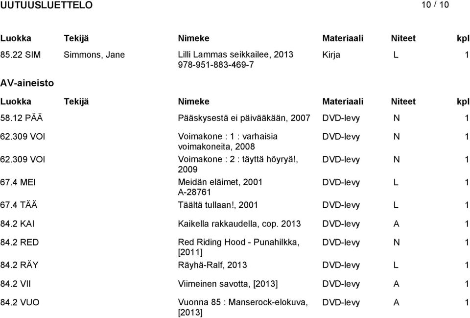 4 MEI Meidän eläimet, 2001 DVD-levy L 1 A-28761 67.4 TÄÄ Täältä tullaan!, 2001 DVD-levy L 1 84.2 KAI Kaikella rakkaudella, cop. DVD-levy A 1 84.