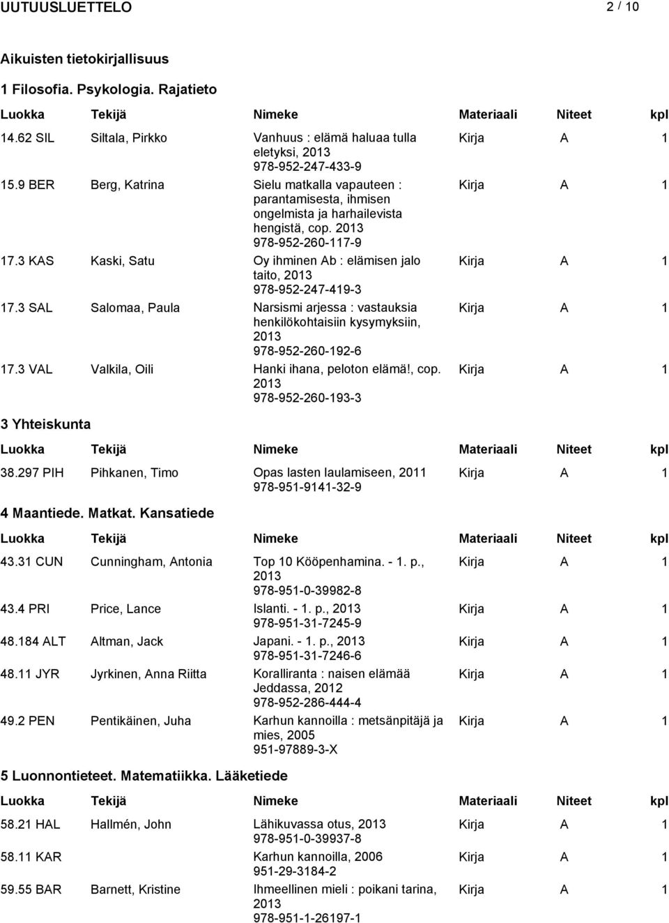 3 KAS Kaski, Satu Oy ihminen Ab : elämisen jalo taito, 978-952-247-419-3 17.3 SAL Salomaa, Paula Narsismi arjessa : vastauksia henkilökohtaisiin kysymyksiin, 978-952-260-192-6 17.