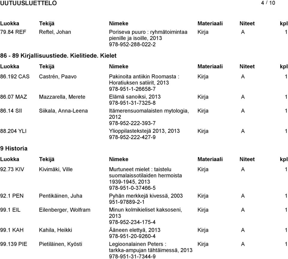 14 SII Siikala, Anna-Leena Itämerensuomalaisten mytologia, 2012 978-952-222-393-7 88.204 YLI Ylioppilastekstejä, 978-952-222-427-9 9 Historia 92.