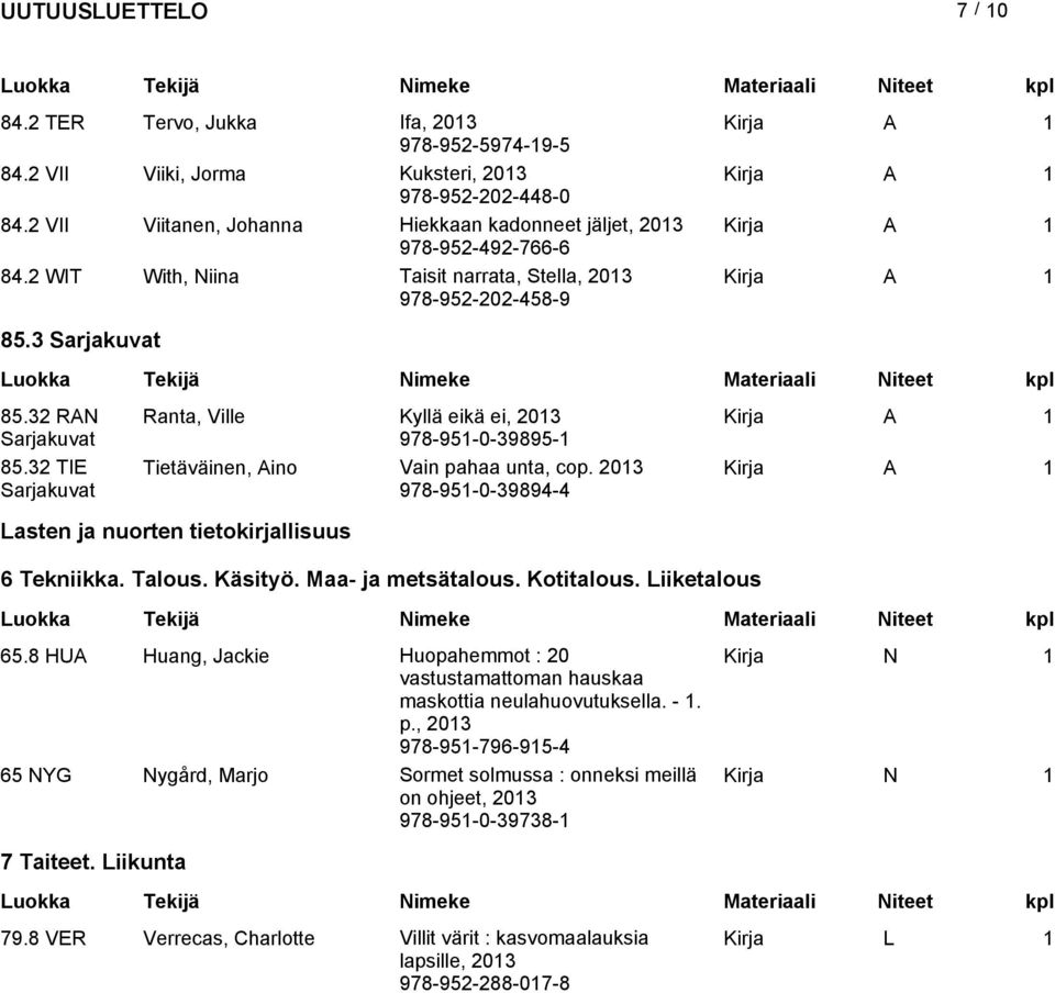 32 TIE Sarjakuvat Ranta, Ville Kyllä eikä ei, 978-951-0-39895-1 Tietäväinen, Aino Vain pahaa unta, cop. 978-951-0-39894-4 Lasten ja nuorten tietokirjallisuus 6 Tekniikka. Talous. Käsityö.