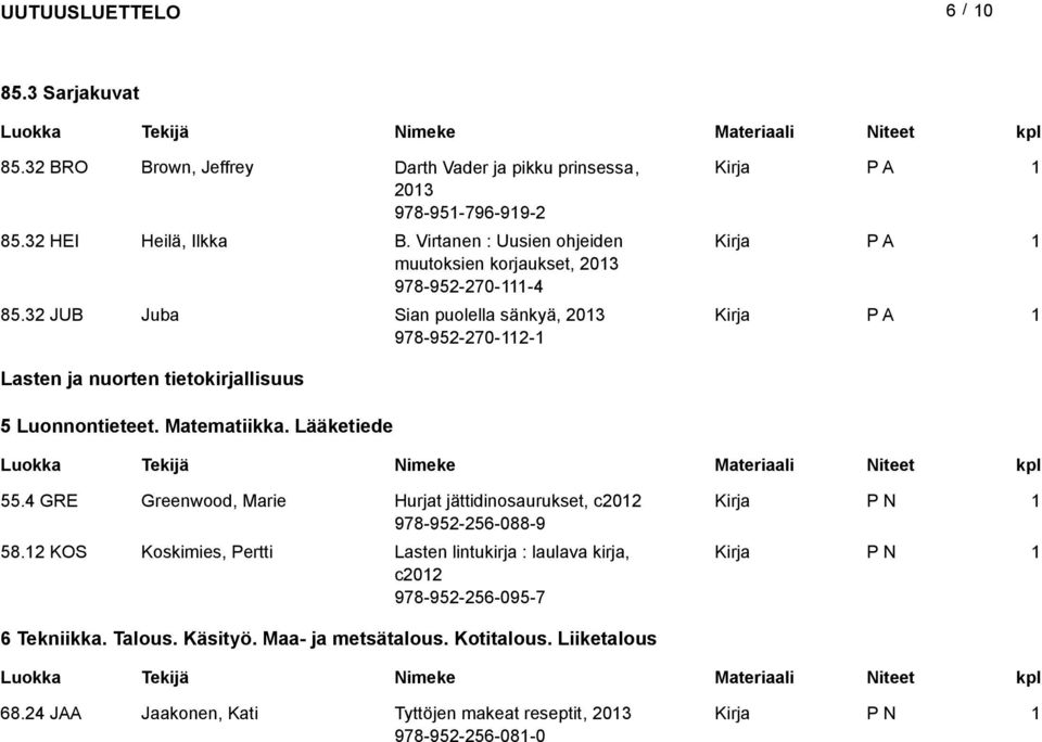 32 JUB Juba Sian puolella sänkyä, 203 978-952-270-2- Lasten ja nuorten tietokirjallisuus 5 Luonnontieteet. Matematiikka. Lääketiede 55.