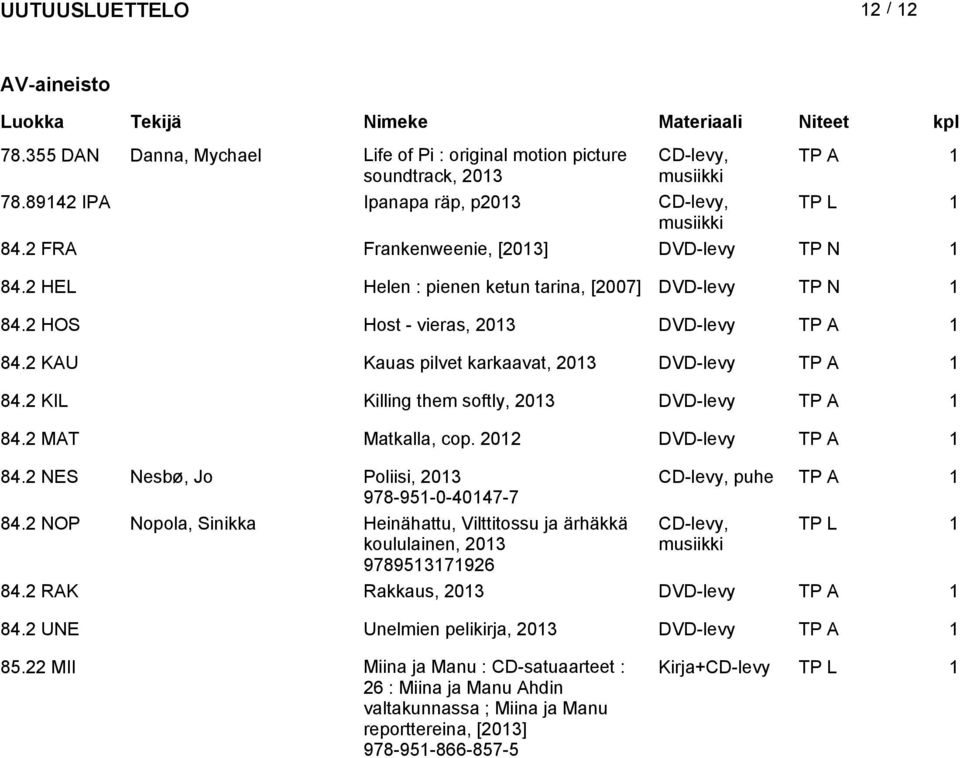 2 KIL Killing them softly, DVD-levy TP A 1 84.2 MAT Matkalla, cop. 2012 DVD-levy TP A 1 84.2 NES Nesbø, Jo Poliisi, CD-levy, puhe TP A 1 978-951-0-40147-7 84.