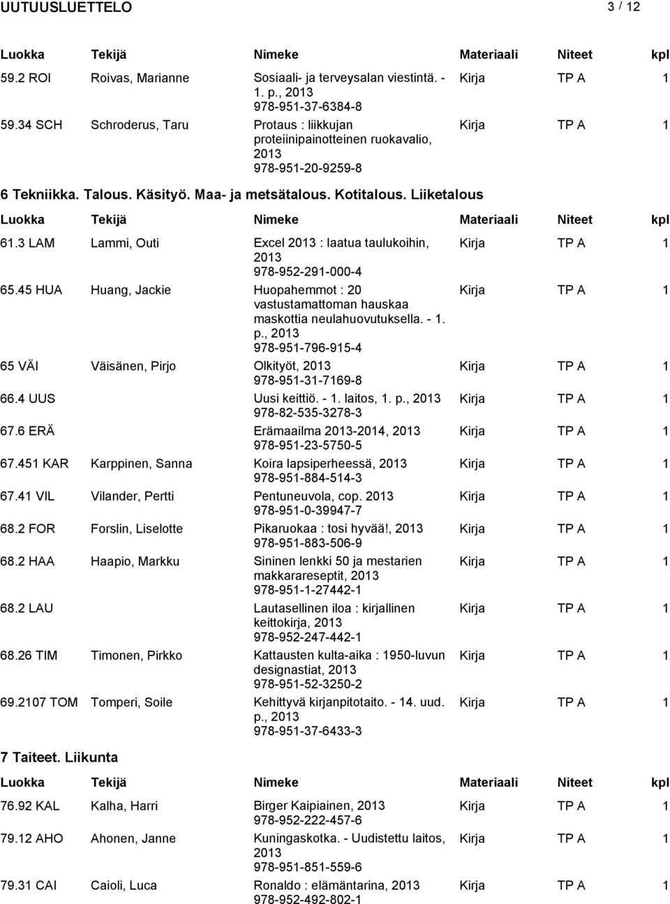 3 LAM Lammi, Outi Excel : laatua taulukoihin, 978-952-291-000-4 65.45 HUA Huang, Jackie Huopahemmot : 20 vastustamattoman hauskaa maskottia neulahuovutuksella. - 1. p.