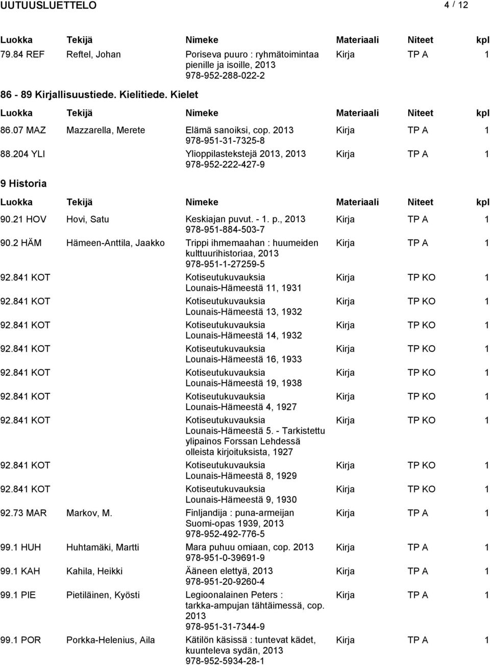 2 HÄM Hämeen-Anttila, Jaakko Trippi ihmemaahan : huumeiden kulttuurihistoriaa, 978-951-1-27259-5 Lounais-Hämeestä 11, 1931 Lounais-Hämeestä 13, 1932 Lounais-Hämeestä 14, 1932 Lounais-Hämeestä 16,