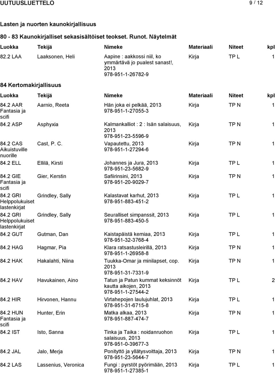 2 ASP Asphyxia Kalmankalliot : 2 : Isän salaisuus, Kirja TP N 1 978-951-23-5596-9 84.2 CAS Cast, P. C. Vapautettu, Kirja TP N 1 Aikuistuville nuorille 978-951-1-27294-6 84.